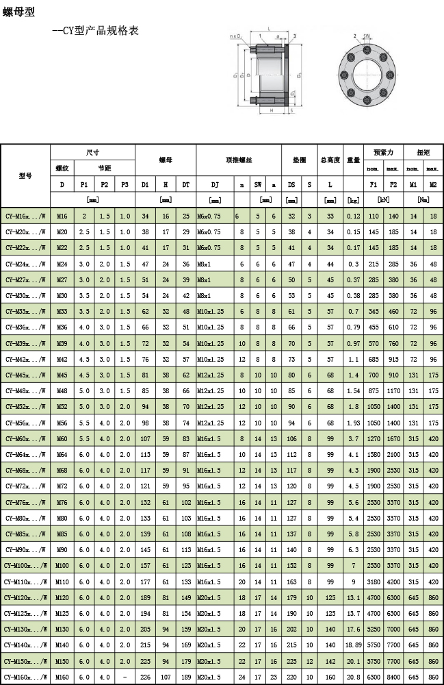 超級螺母--CY型產(chǎn)品規(guī)格表