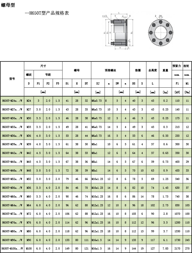 超級螺母--H650T型產品規(guī)格表