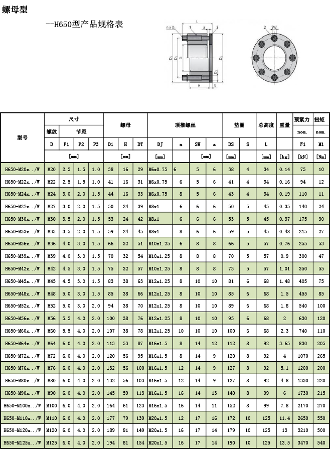 超級螺母--H650型產(chǎn)品規(guī)格表