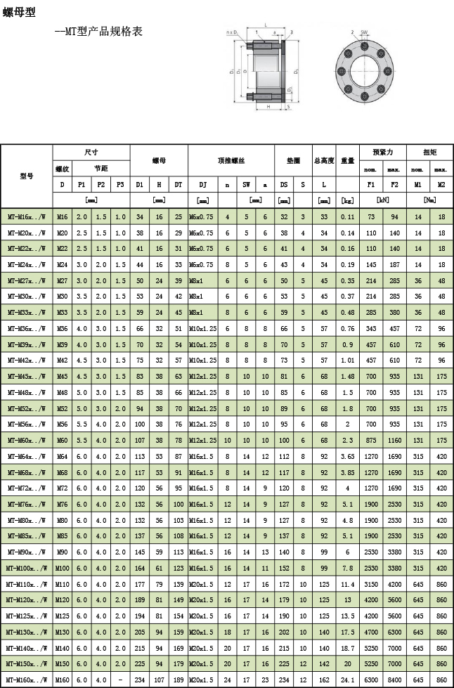 超級螺母--MT型規(guī)格表