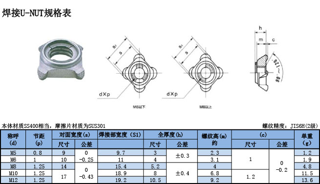 焊接U-NUT規(guī)格表