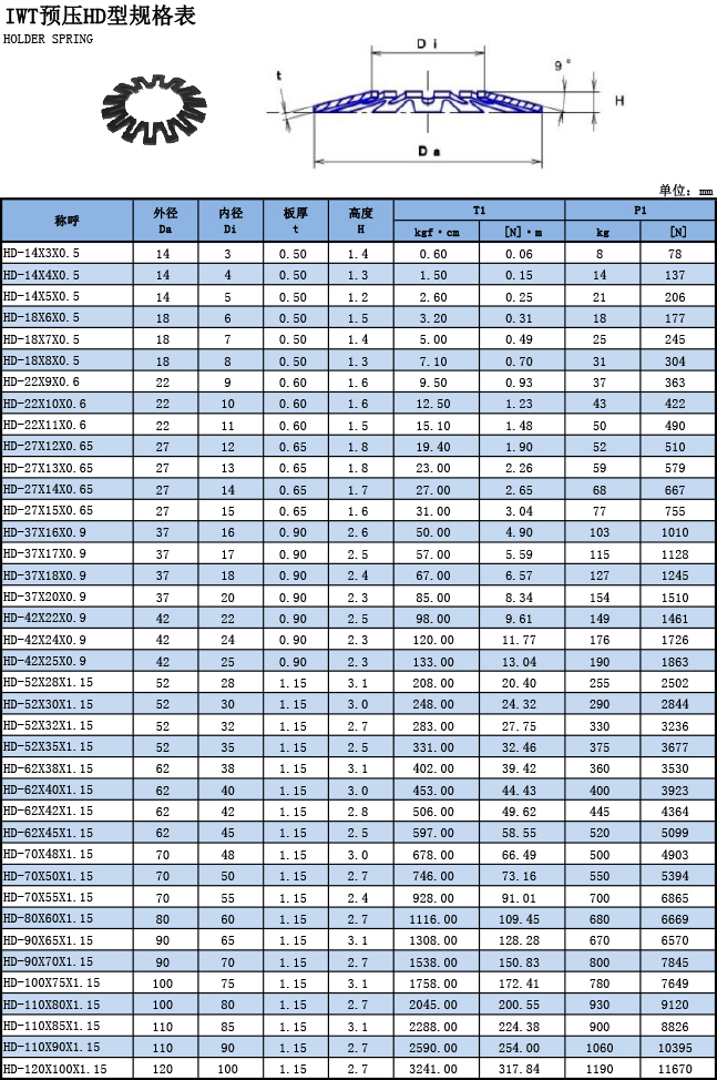 IWT預(yù)壓HD型規(guī)格表