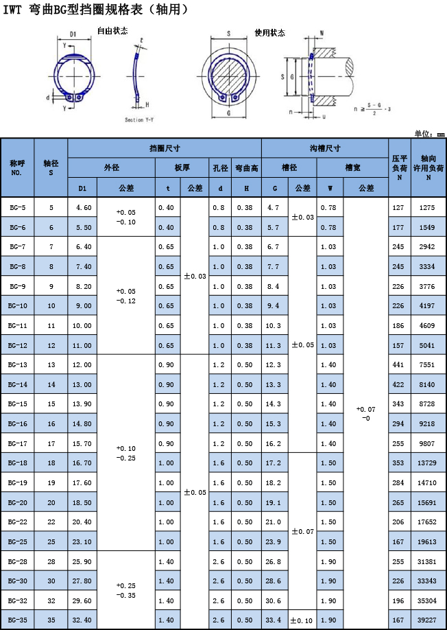 IWT彎曲BG型擋圈規(guī)格表（軸用）