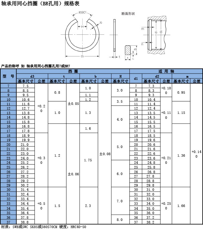 軸承用同心擋圈(BR）規(guī)格表