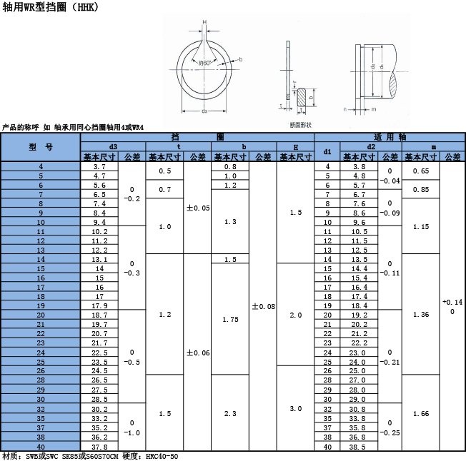 軸用WR型擋圈（HHK）規(guī)格表