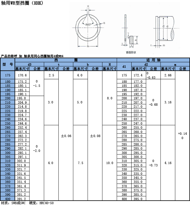 軸用WR型擋圈（HHK）規(guī)格表