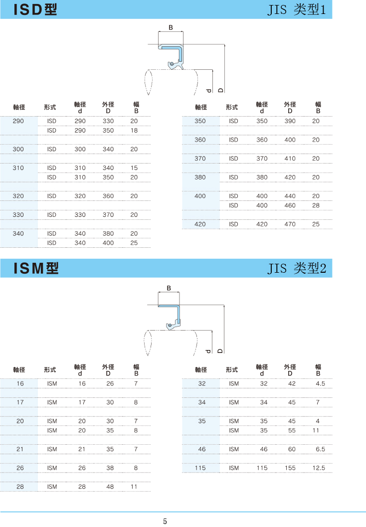 NDK油封 ISD/ISM型規(guī)格表