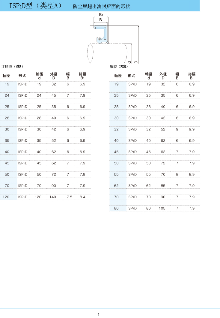 NDK油封 ISP1D型規(guī)格表