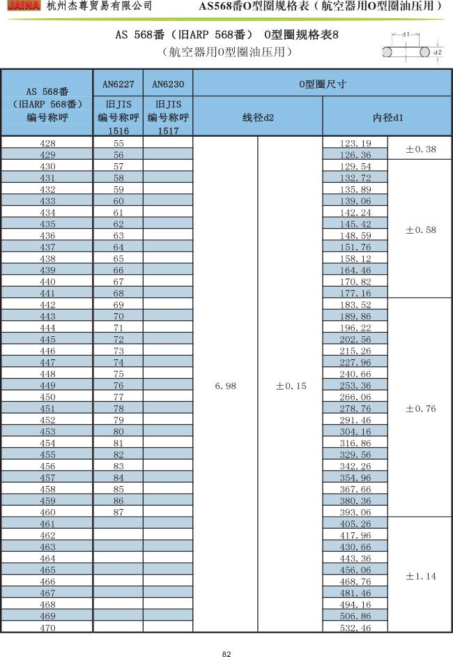 森清O型圈 AS568番規(guī)格表