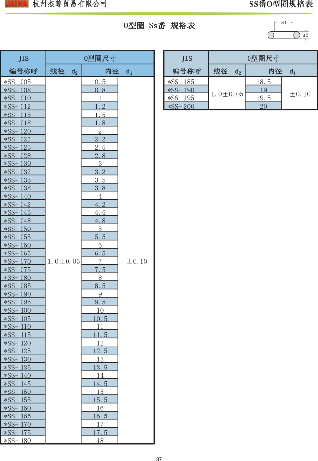 森清O型圈 Ss番規(guī)格表