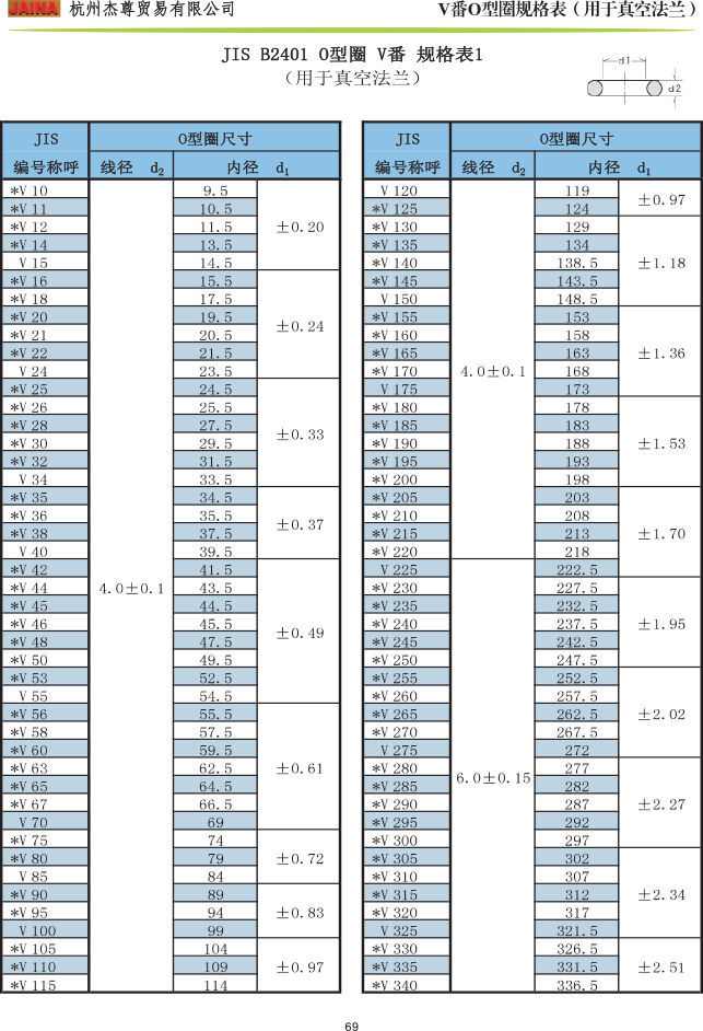森清O型圈 V番規(guī)格表