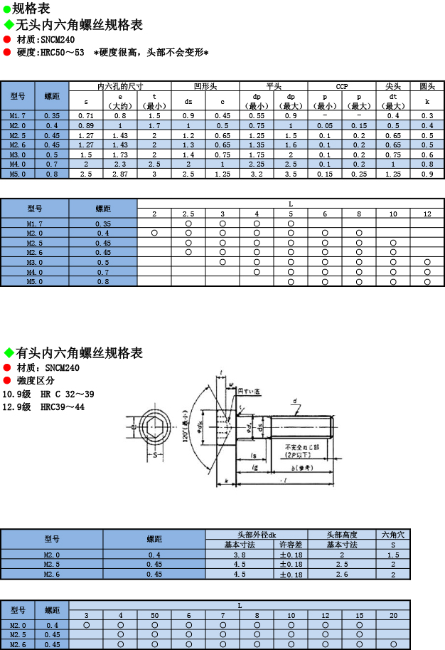 高強(qiáng)度微型螺絲規(guī)格表