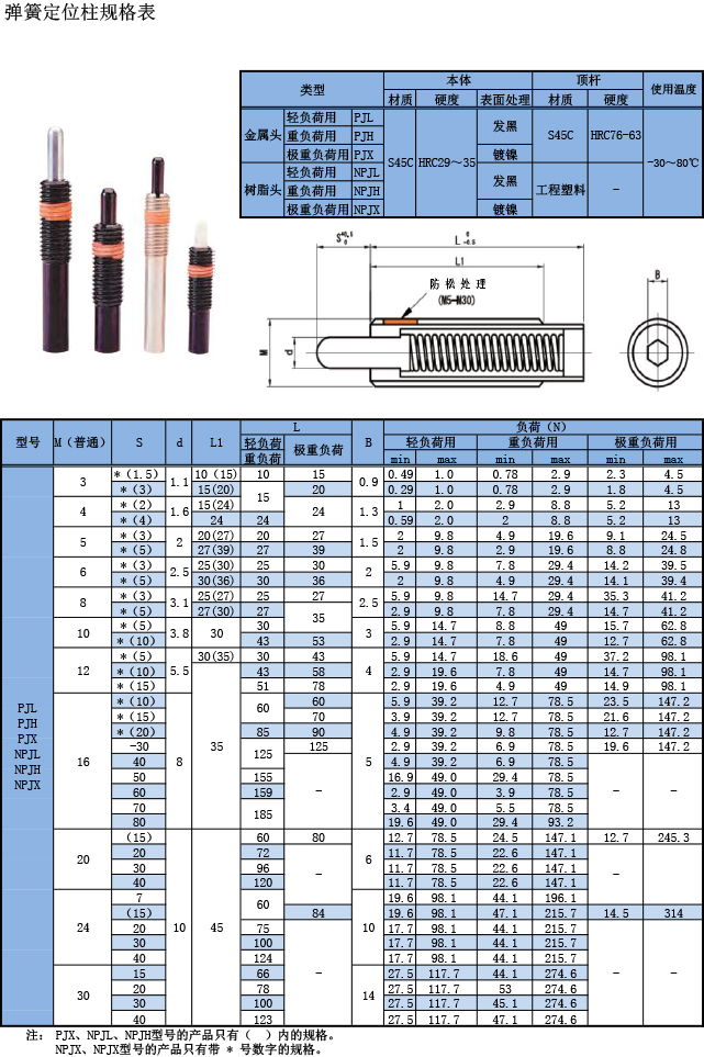 彈簧定位柱規(guī)格表