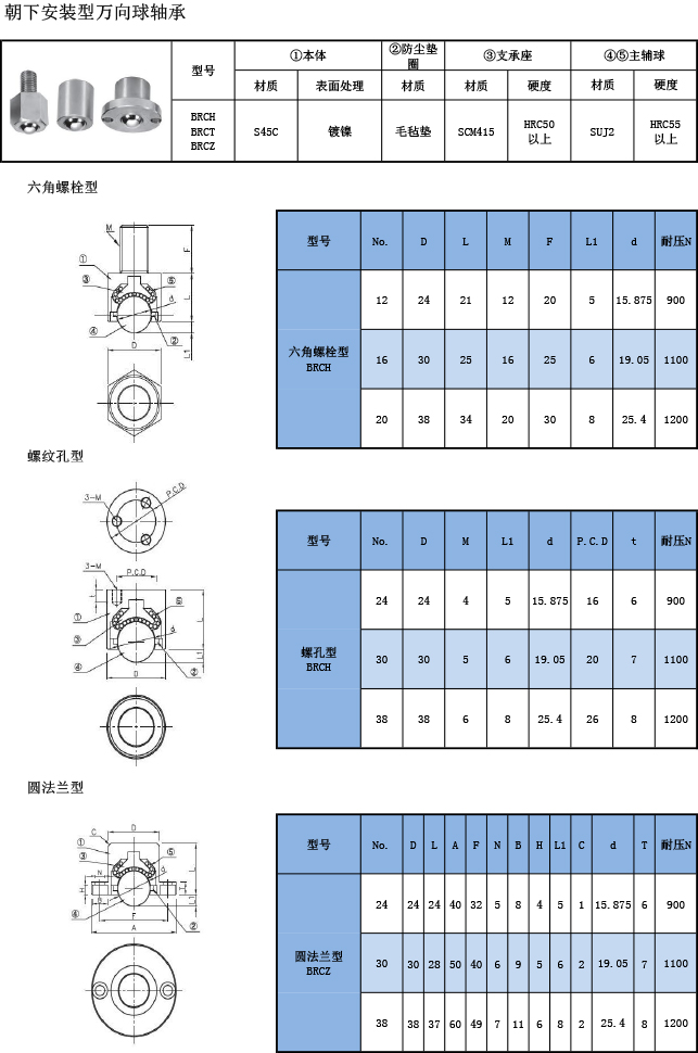 萬向球軸承 朝下安裝型規(guī)格表