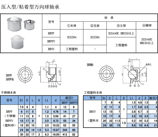 萬(wàn)向球軸承 壓入型規(guī)格表