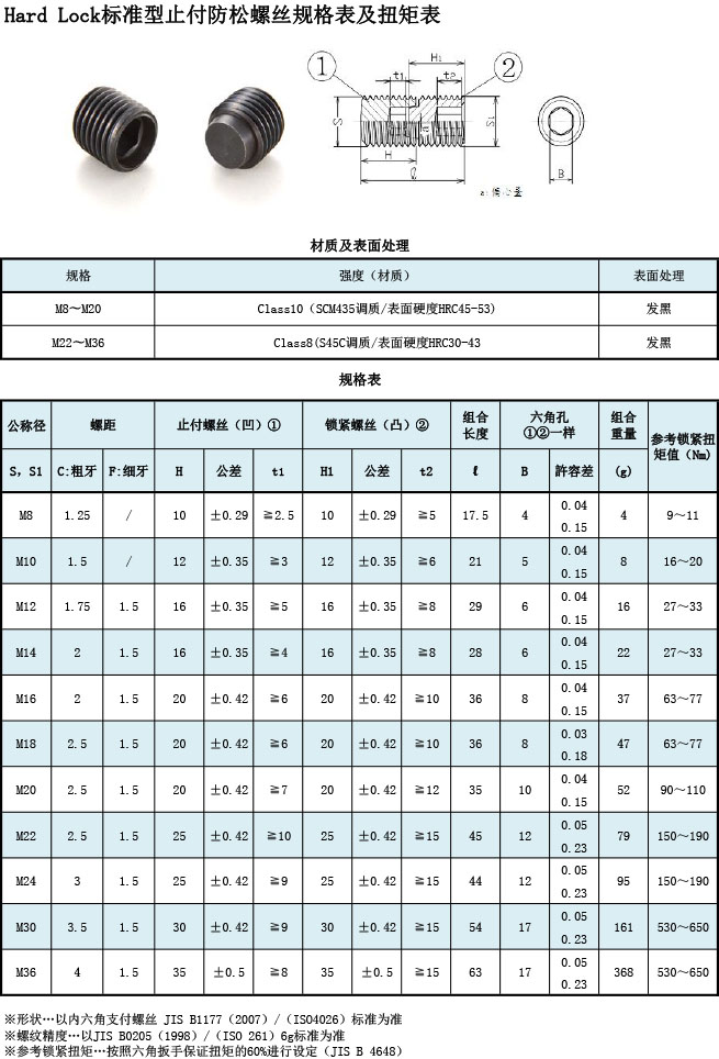 HARD LOCK標(biāo)準(zhǔn)型防松螺絲規(guī)格表