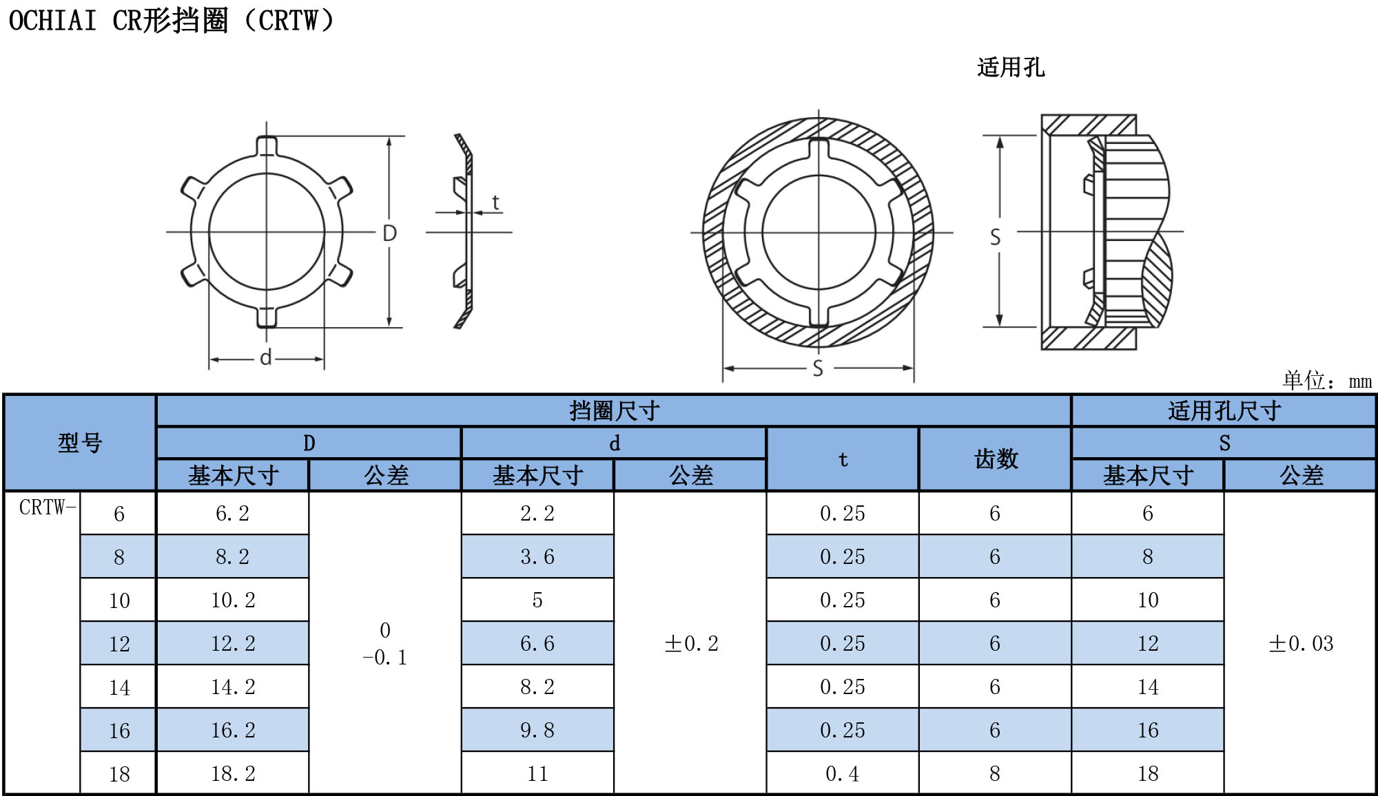 CR形擋圈（CRTW）規(guī)格表