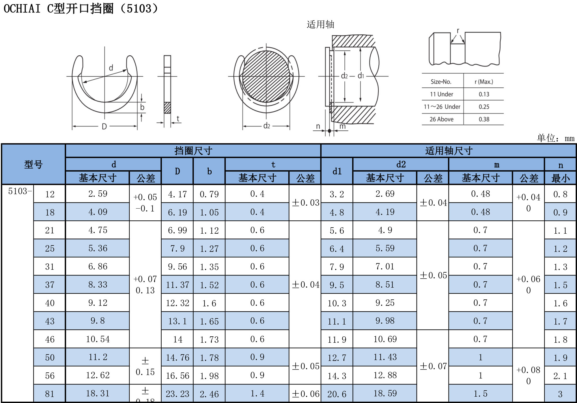 C型開口擋圈5103規(guī)格表