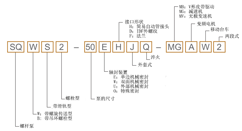 產(chǎn)品規(guī)格表示方式.jpg